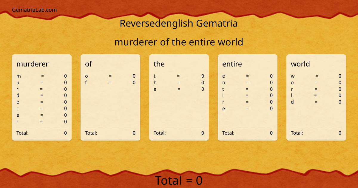 murderer of the entire world in reversedenglish Gematria
